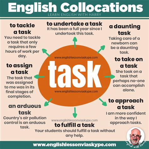 15 English Collocations With Task Learn English With Harry