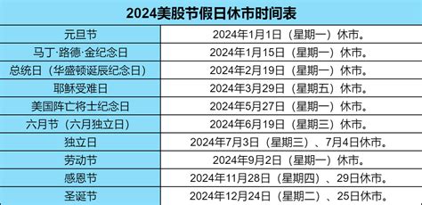 2024美股休市时间一览表？美股有哪些节假日休市？ 希财网