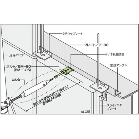 ymde