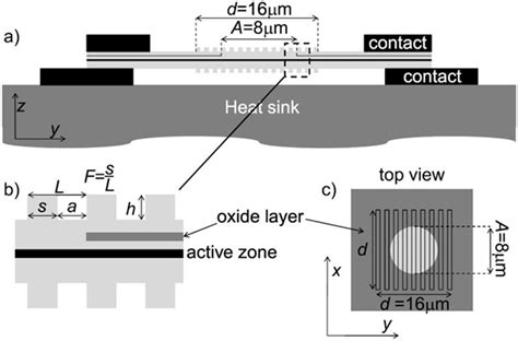 Ultrathin And Simple Design For Vertical Cavity Surface Emitting Lasers