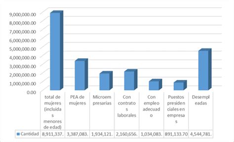 Cuál Es El Valor Promedio De Los Acuerdos En Casos De Discriminación