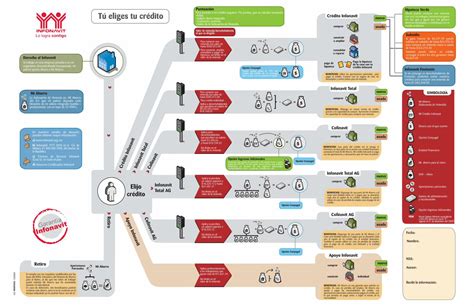 PDF Infografia Infonavit DOKUMEN TIPS