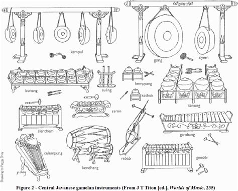 Gamelan - The Spirit of Java