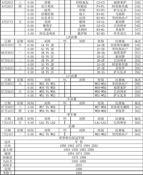 2014年巴西世界杯赛程表球迷实用word文档在线阅读与下载无忧文档