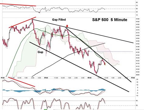 Ron Walker On Twitter SPY SPX NDX SPXS SPXL QQQ SPX SQQQ ES