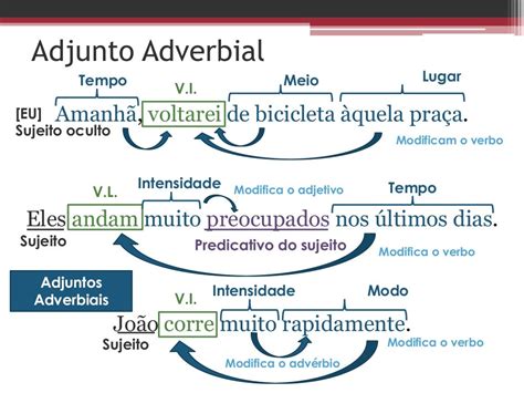 Diferença Entre Adjunto Adnominal E Adjunto Adverbial
