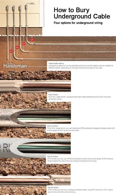 Direct Buried Electrical Cable