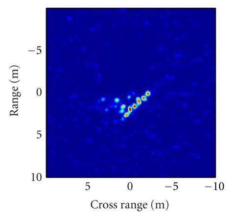 The 2D HH-polarization SAR images of the tank target above Gaussian ... 