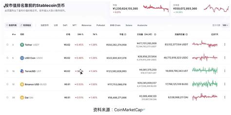 穩定幣是什麽？哪些穩定幣受歡迎？4種你不可不知的穩定幣