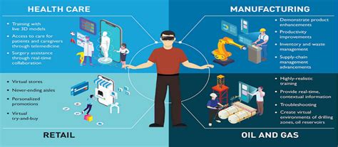 The Future Trends of AR and VR Technology