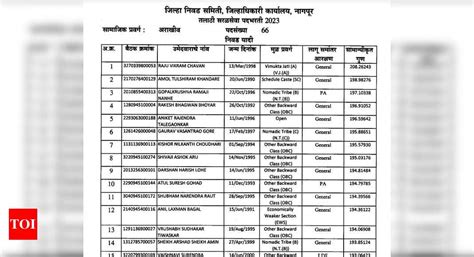 Maharashtra Talathi Final Result Declared At Mahabhumi Gov In