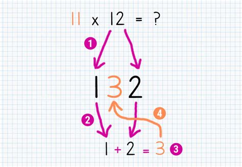 Pretty 11 Times table Chart - Print for free (many colors) | Memozor