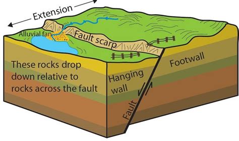 Fault Definition Geography 