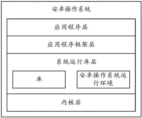 一种页面显示方法及终端与流程