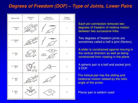 Ppt Kinematic Stick Or Skeleton Diagrams Powerpoint Presentation