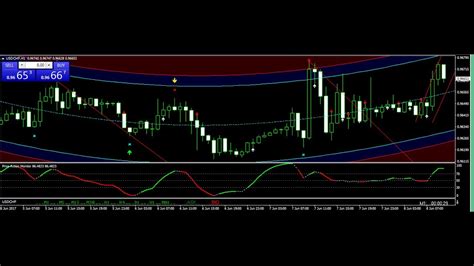 GBP JPY USD CHF Trade Best Forex Trading System 08 JUNE 2017 Review