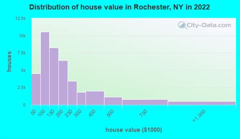 Population of rochester ny 2023 - sornude