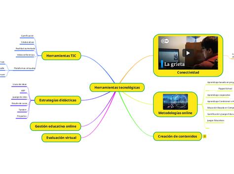 Herramientas tecnológicas Mind Map