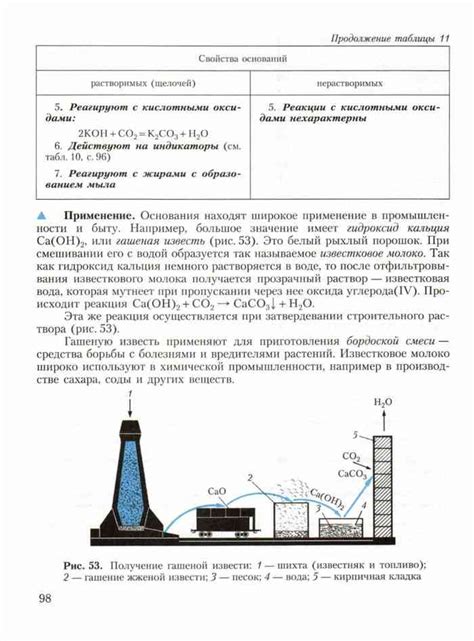 Учебник по химии 8 класс Рудзитис Фельдмана Боровских читать онлайн