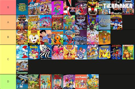 80 S Cartoons Tier List Community Rankings TierMaker