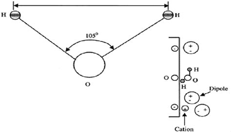 (Structure of Water Particle) | Download Scientific Diagram