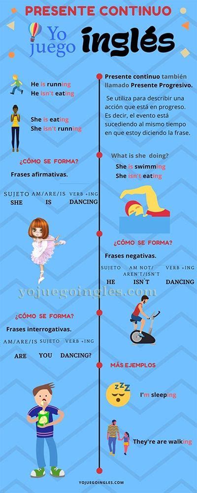 Present Simple Vs Present Continuous Infografia Presente Simple En