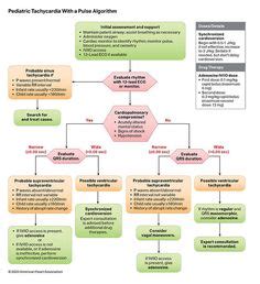 Aha Pals Ideas In Pediatric Nursing Pediatrics Emergency