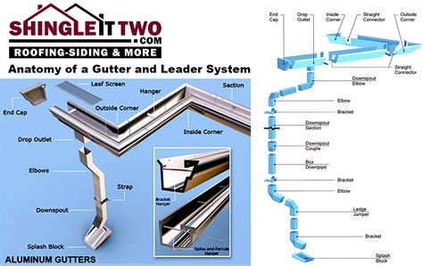 Gutters Shingle It Two • Roofing Siding And More