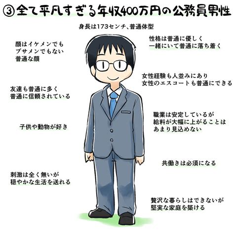 【社会】婚活女性が求める「普通の男性」のスペック清潔感があり身長170cm以上、march以上の学歴で年収400万円以上 ★4 ボラえもん★