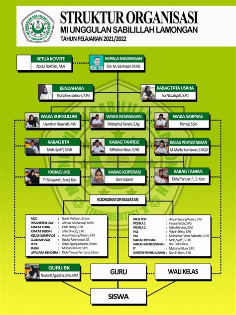 Detail Contoh Struktur Yayasan Koleksi Nomer