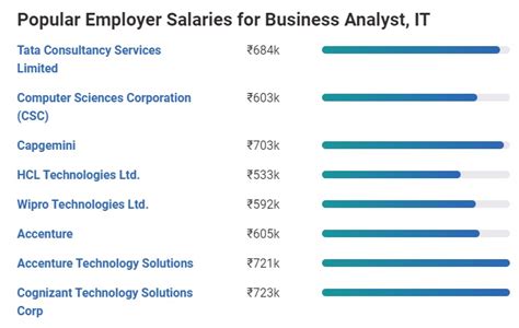 Business Analyst Salary In India 2024 For Freshers And Experienced Upgrad Blog