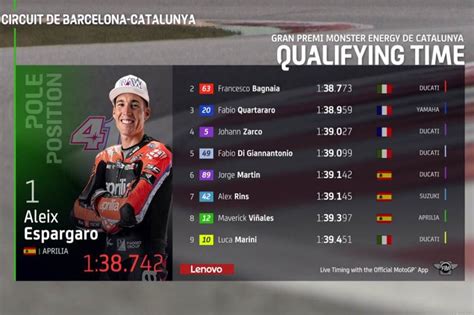 Hasil Kualifikasi Motogp Catalunya Aleix Espargaro Rebut Pole