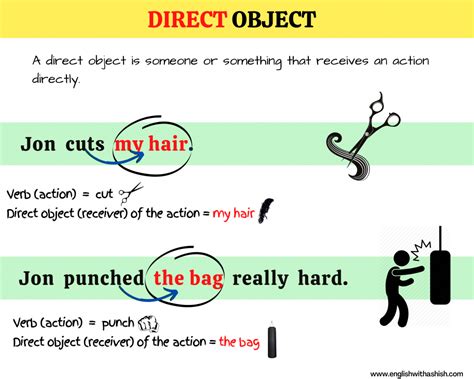 Direct Object Examples