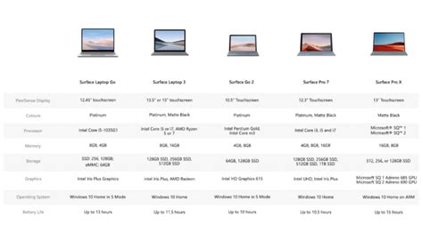 Microsoft Surface Comparison Chart