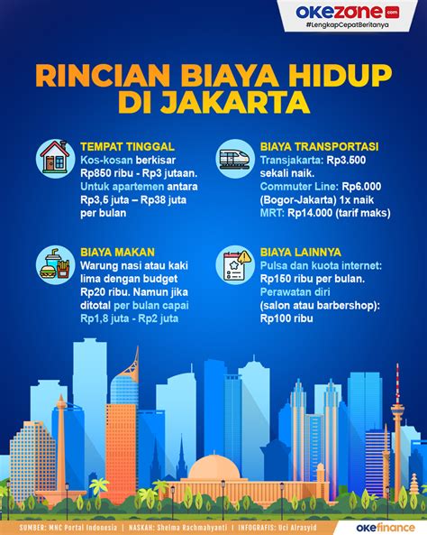 Cara Mengembalikan Selaput Dara Biaya Operasi Selaput Dara Di Jakarta