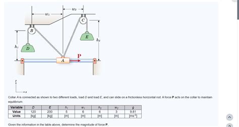 Solved Collar A Is Connected As Shown To Two Different Chegg