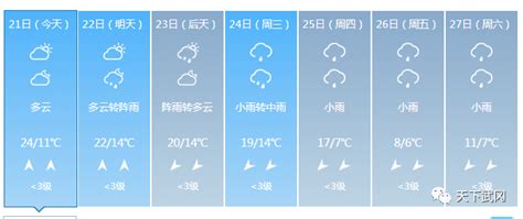 坐稳扶好！骤降10℃！武冈气温又坐“过山车”地区