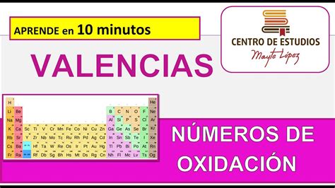 Aprende Las Valencias O N Meros De Oxidaci N En Menos De Minutos