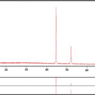 The Absorption Spectra Of The Biosynthesized Au Nps By The U