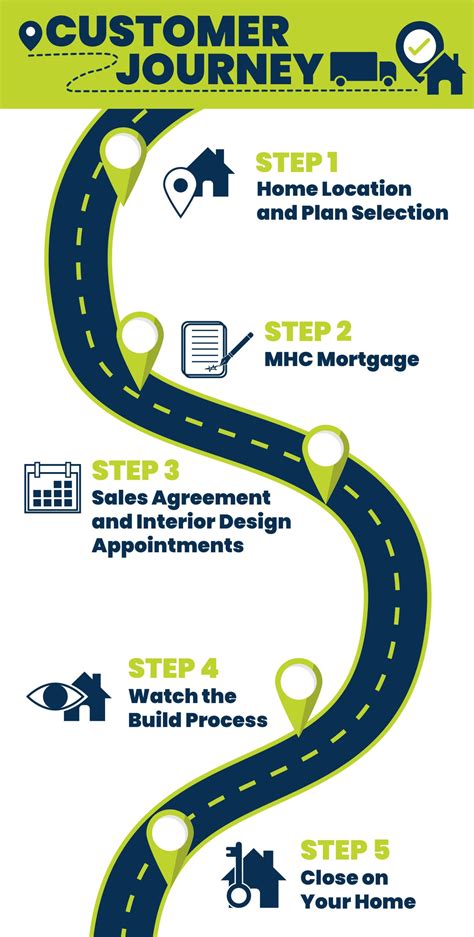 home buying courses