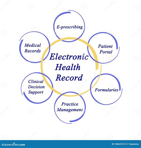 Electronic Health Records Diagram