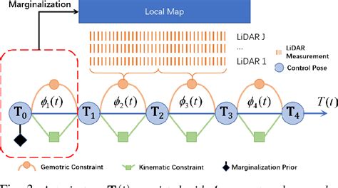 Figure From Traj Lo In Defense Of Lidar Only Odometry Using An