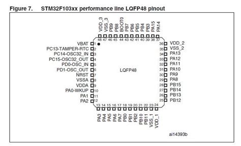 Attachment browser: STM32F103C8T6 pins.jpg by jesolins - RC Groups