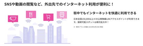 楽天 モバイル wifi by エコネクトとは加入は必要 SIM本舗