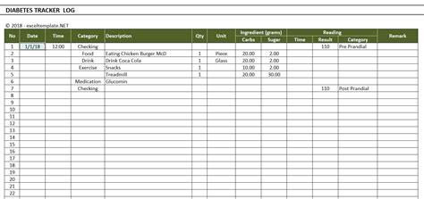 Blood Sugar Monitoring Chart Template