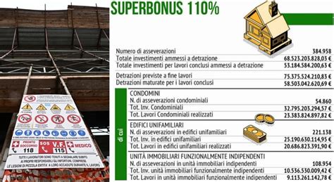 Superbonus 110 Proroga Per Le Villette Sconto In Fattura E Cessione