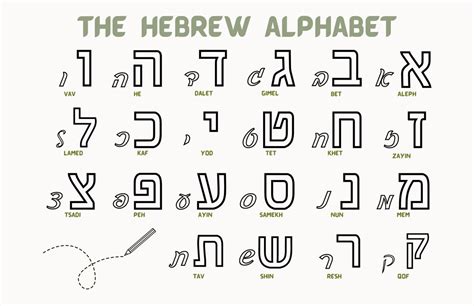 Hebrew Alphabet Poster Hebrew Alphabet Placemat Hebrew Letters Tracing