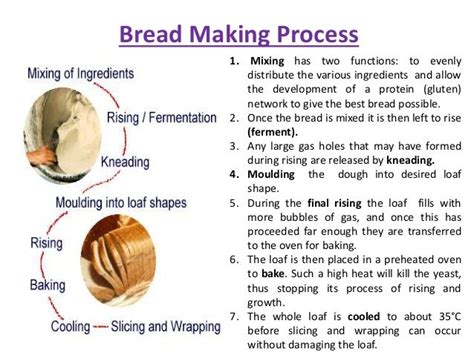 Flow Diagram For The Production Of Bread Bread Process Produ