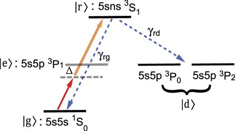 A Typical Λ Type Configuration In The Scheme Of The Rydberg Excitation