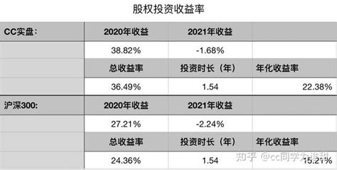 计算投资的年收益率、总收益率、平均年化收益率的方法 知乎